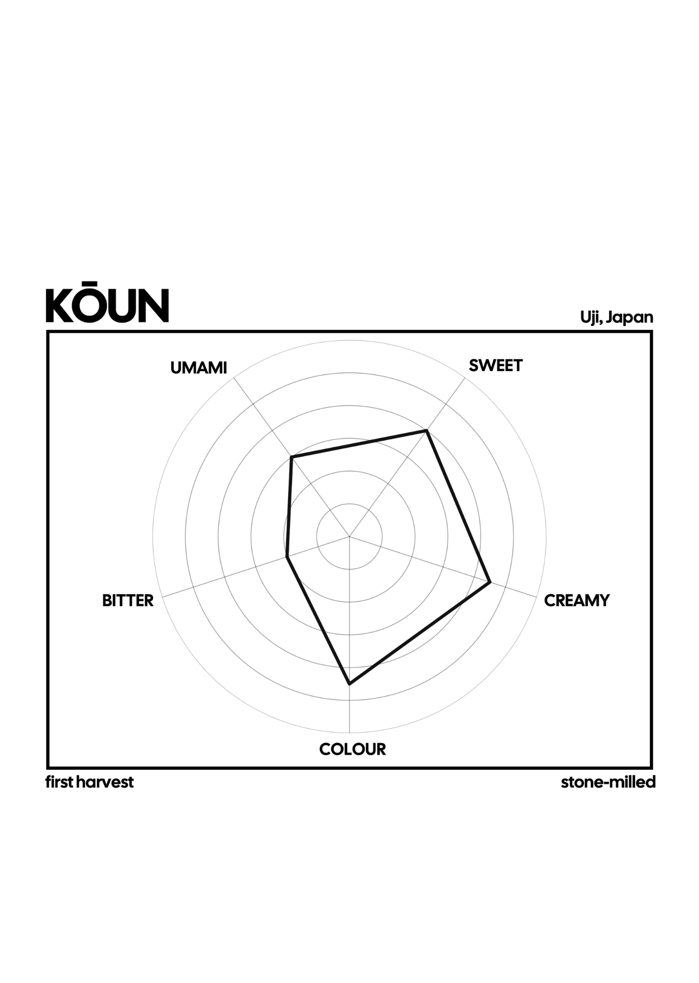 KŌUN CEREMONIAL BLEND MATCHA 30G