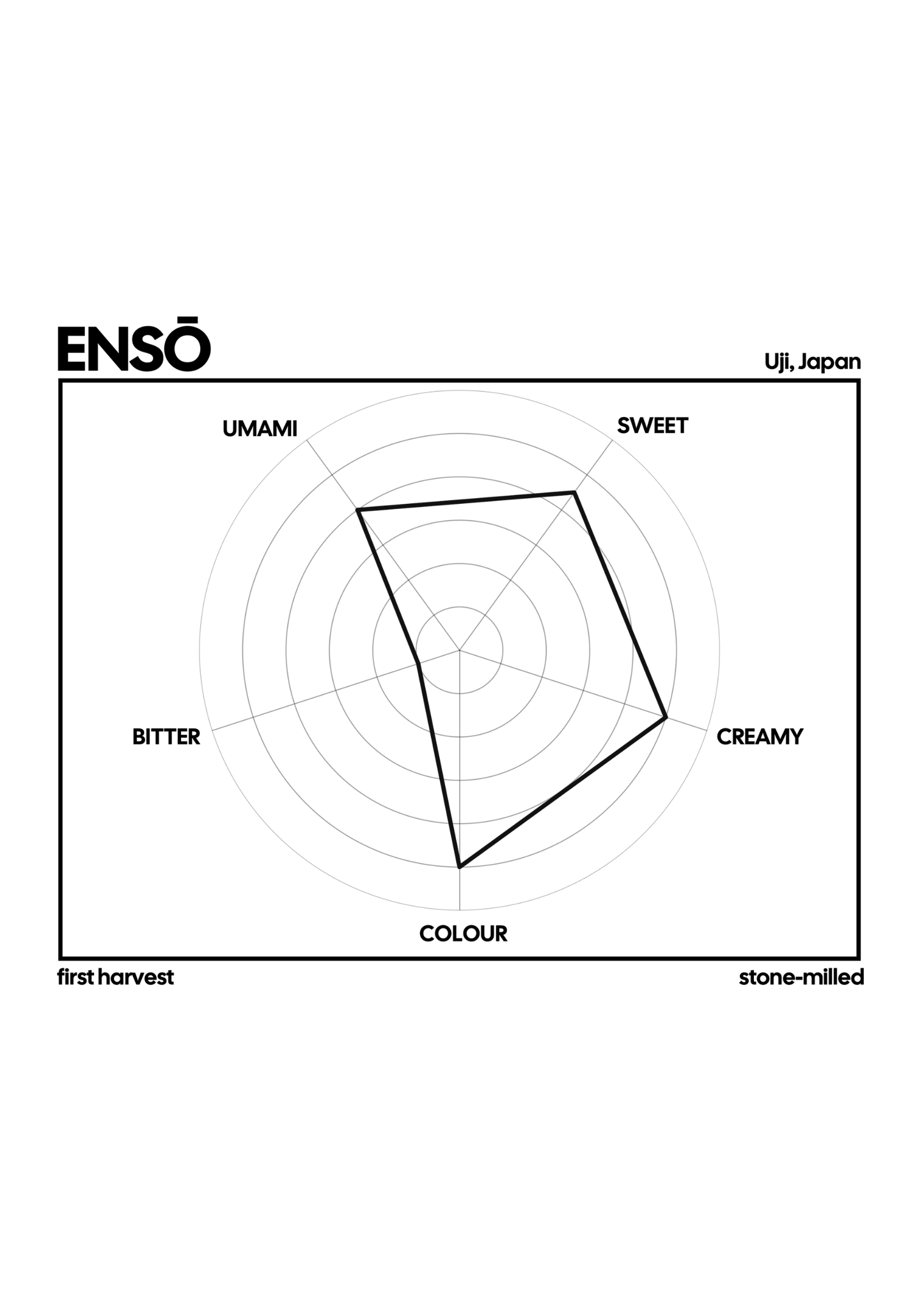 ENSŌ CEREMONIAL BLEND MATCHA 30G
